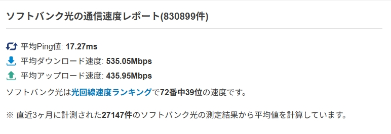 ソフトバンク光の実測値